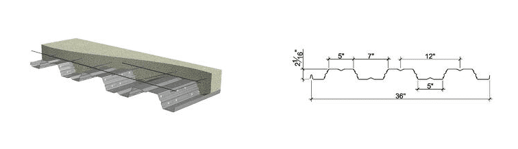 Composite Metal Floor Decking Types   Uses (Metal Deck For Concrete) 